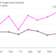 Image for article titled Buy more, sell less: Germany is starting to rebalance its economy